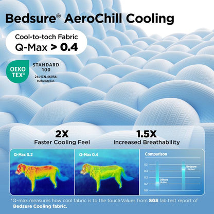 Arctic Chill Dog Cooling Mat